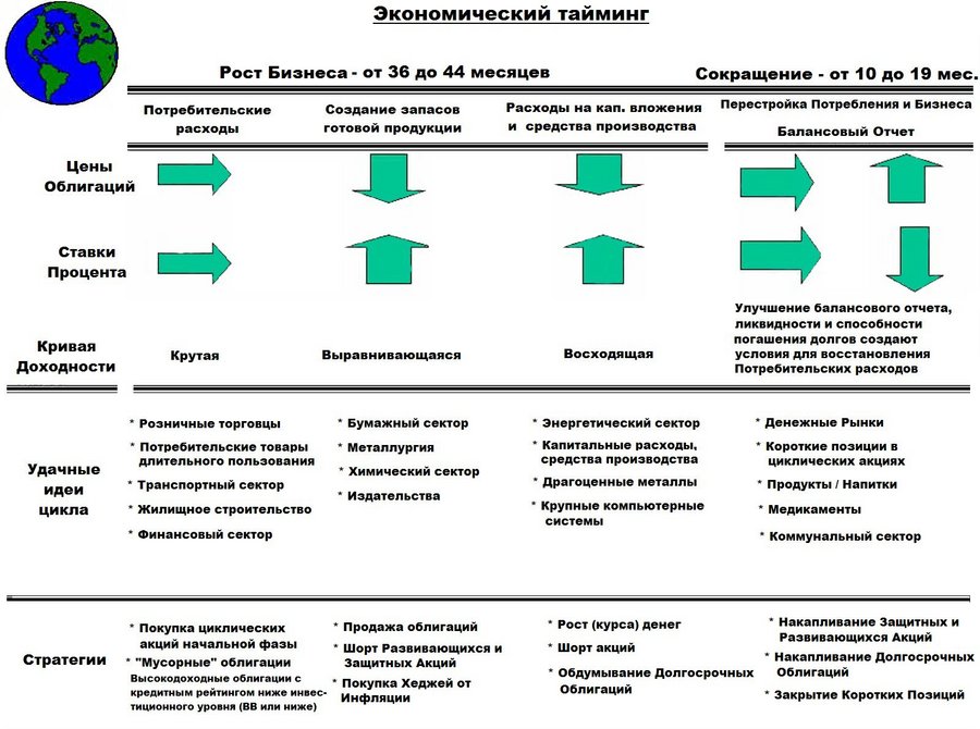 Экономический тайминг.jpg