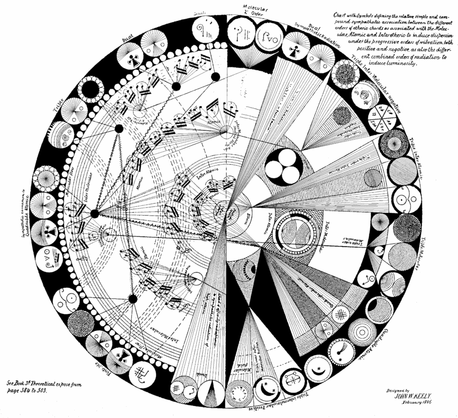 Chart with Symbols_2.gif