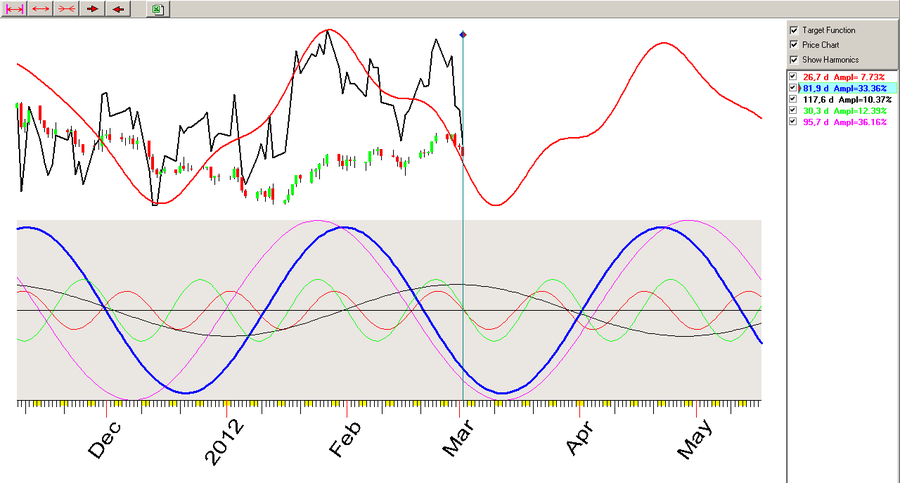 05.03 - EURUSD C.png