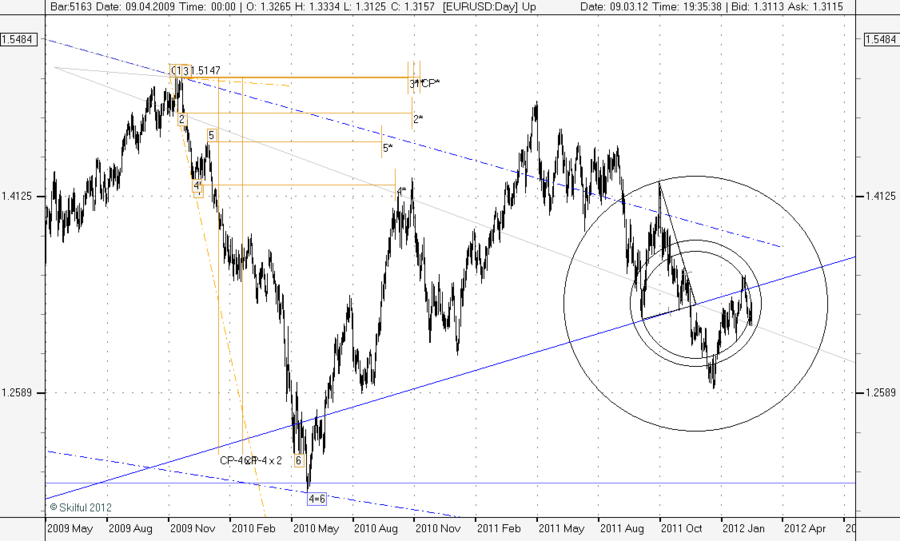 EURUSD Day гипоце.png