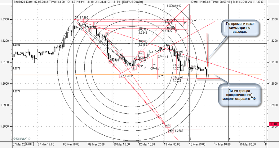 EURUSD m60 3 targ.png