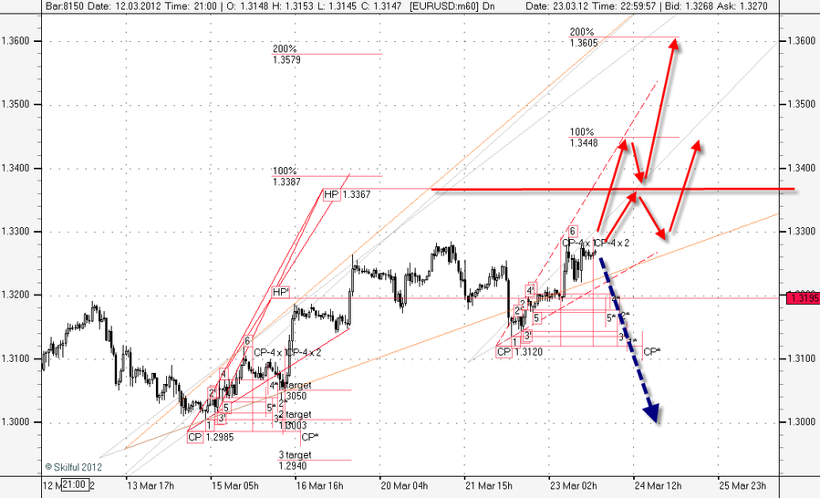 EURUSD m60 23-03-2.png