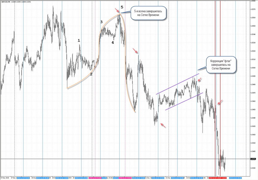 fact time pivot gbpusd  m4 18.12.10.jpg
