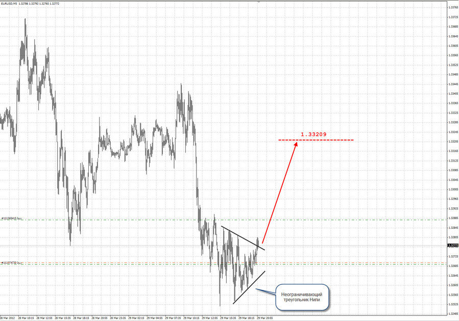eurusd-2 m5 buy 29.03.12.jpg