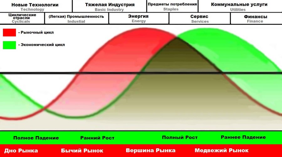 Динамика Делового и Рыночного цикла.jpg