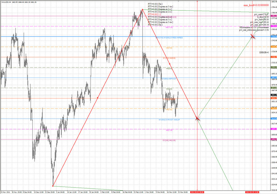 ptv gold d1 24.03.12.jpg