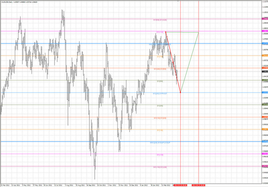 ptv audusd d1 24.03.12.jpg