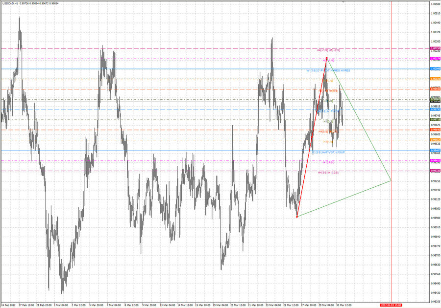ptv usdcad h1 31.03.12.jpg