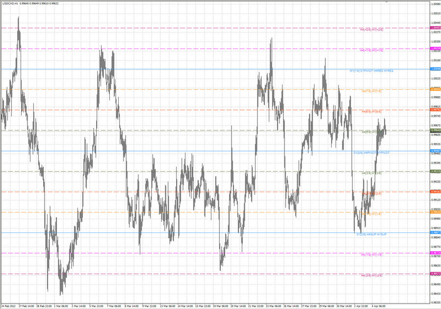 fact ptv usdcad h1 31.03.12.jpg