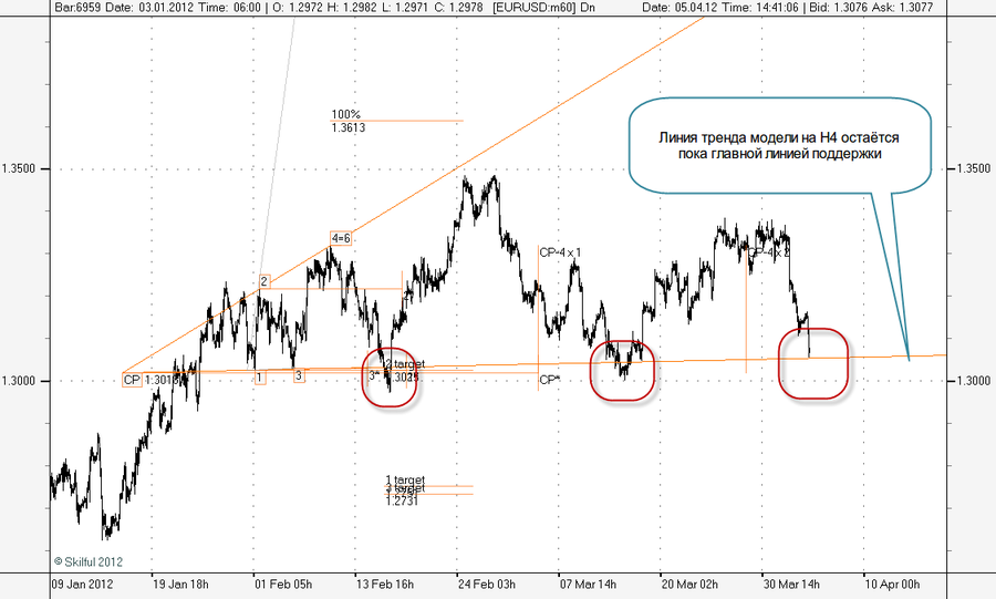 EURUSD m60 п.png