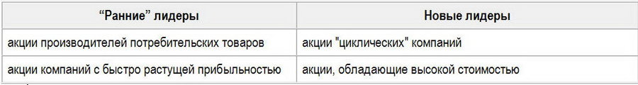 Ранние лидеры - Новые лидеры.jpg