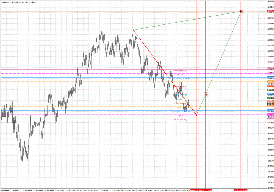audusd h4 7.04.12.jpg