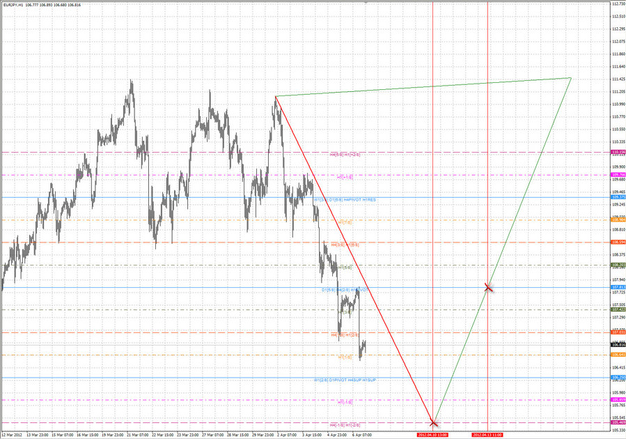 eurjpy h1 7.04.12.jpg