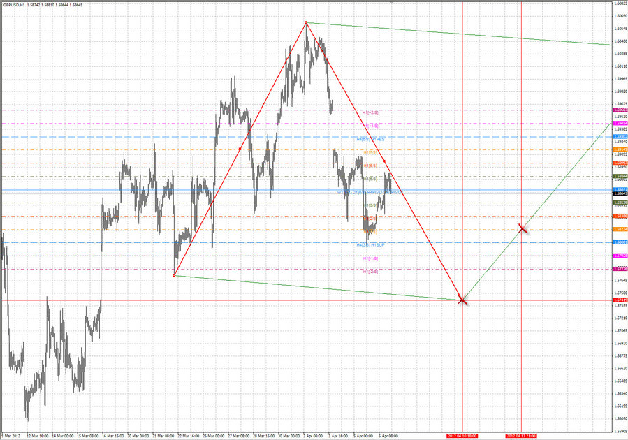 gbpusd h1 7.04.12.jpg