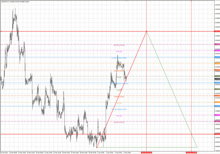 usdchf h1 7.04.12.jpg