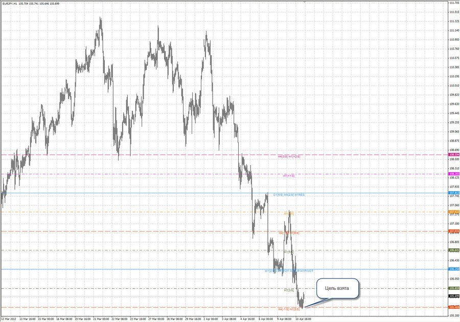 fact eurjpy h1 7.04.12.jpg