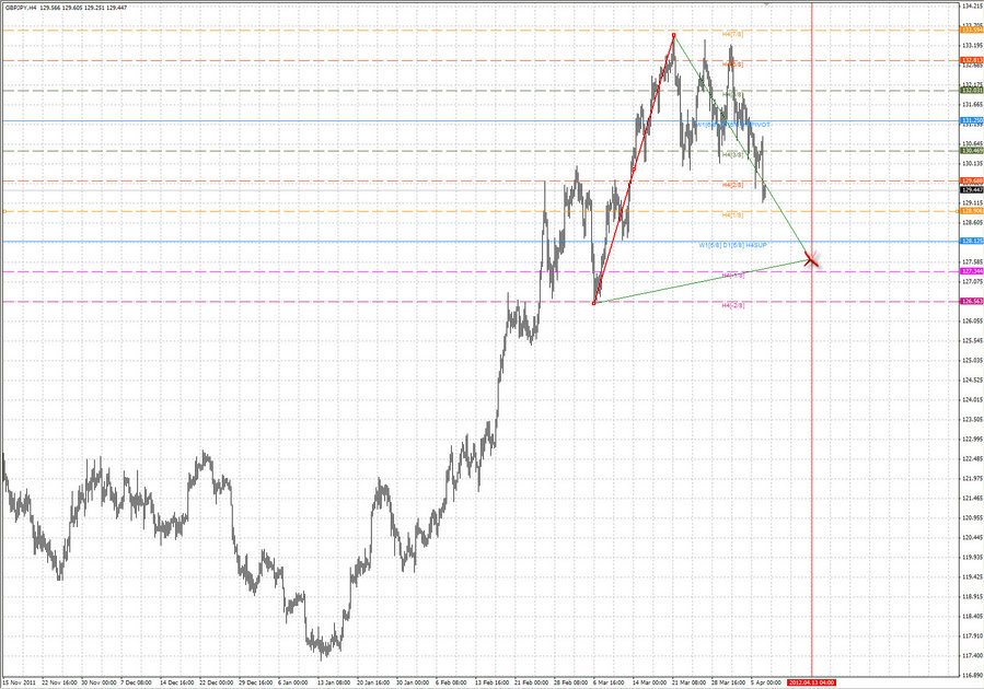 gbpjpy h4 7.04.12.jpg