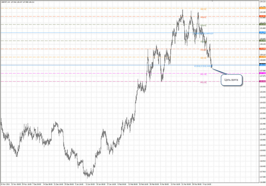 fact gbpjpy h4 7.04.12.jpg