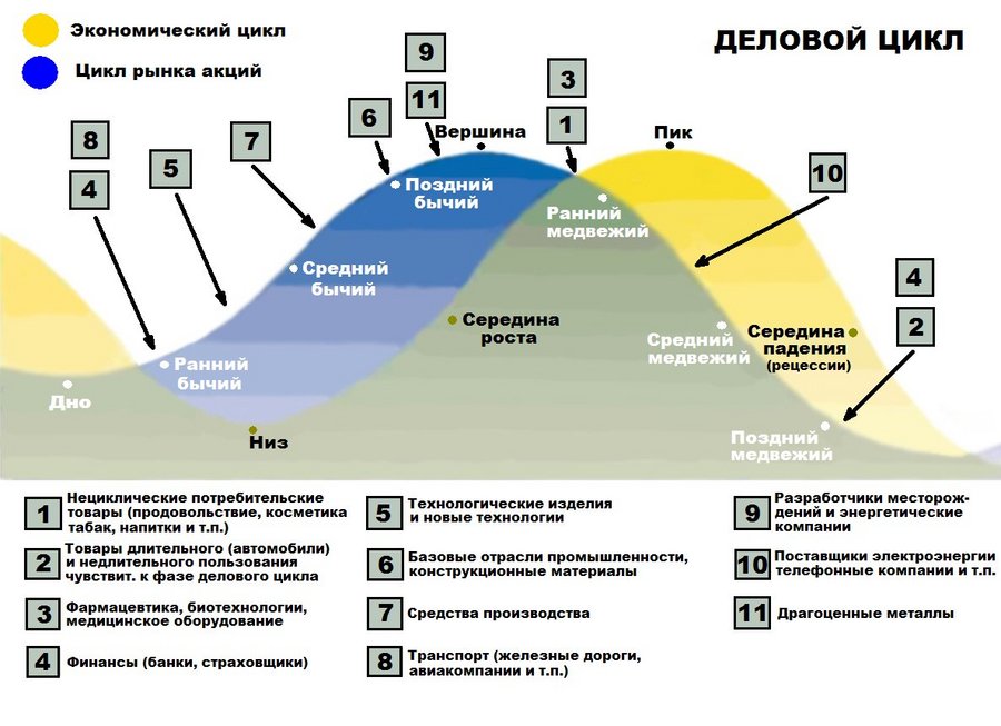 business_cycle_stock_market_sectors.jpg