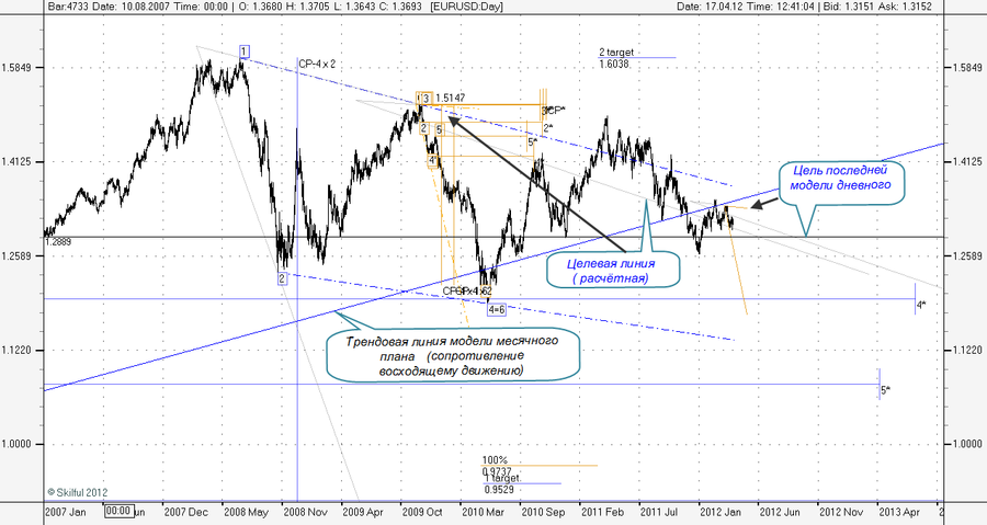 EURUSD Day 1704.png