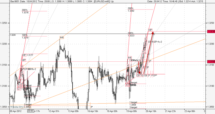 EURUSD m60 Пробой.png