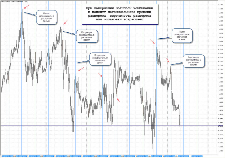 fact 10.02.11 time pivot m4 gbpusd 20.01.11.jpg