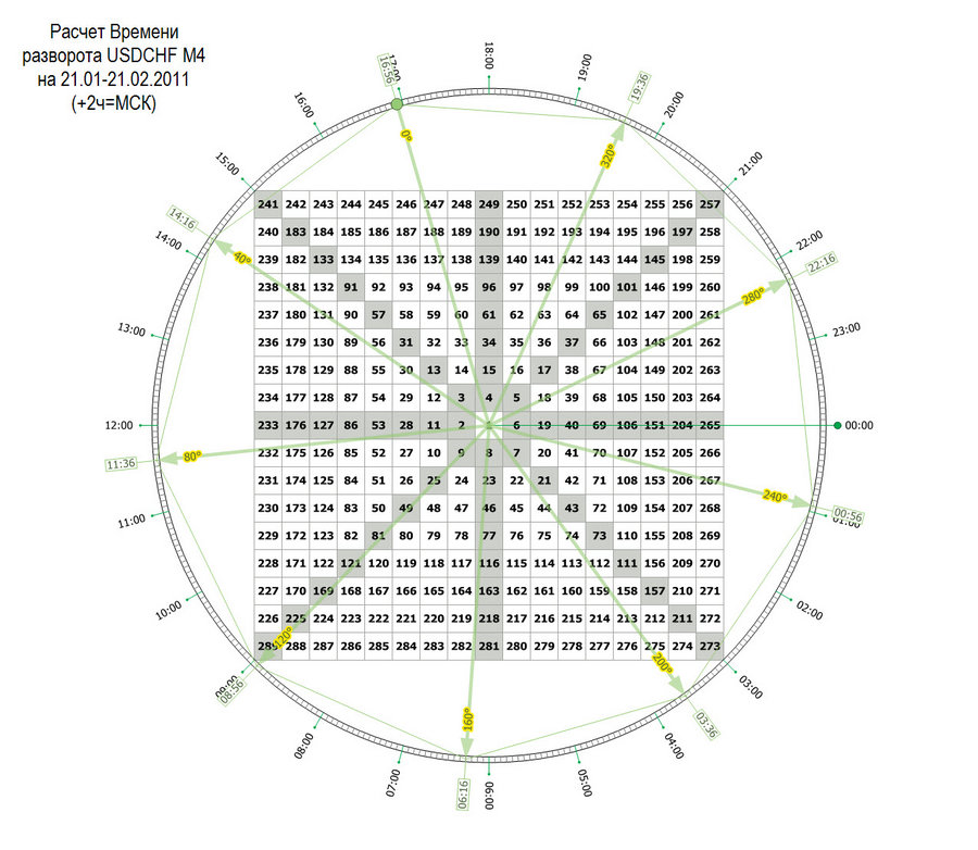 time pivot m4 usdchf 20.01.11.jpg