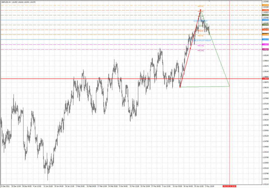 gbpusd h4 5.05.12.jpg