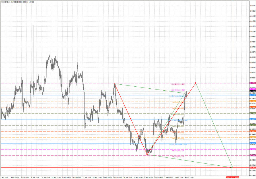 usdcad h4 5.05.12.jpg
