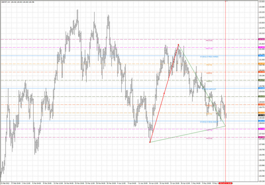 fact gbpjpy h4 5.05.12.jpg