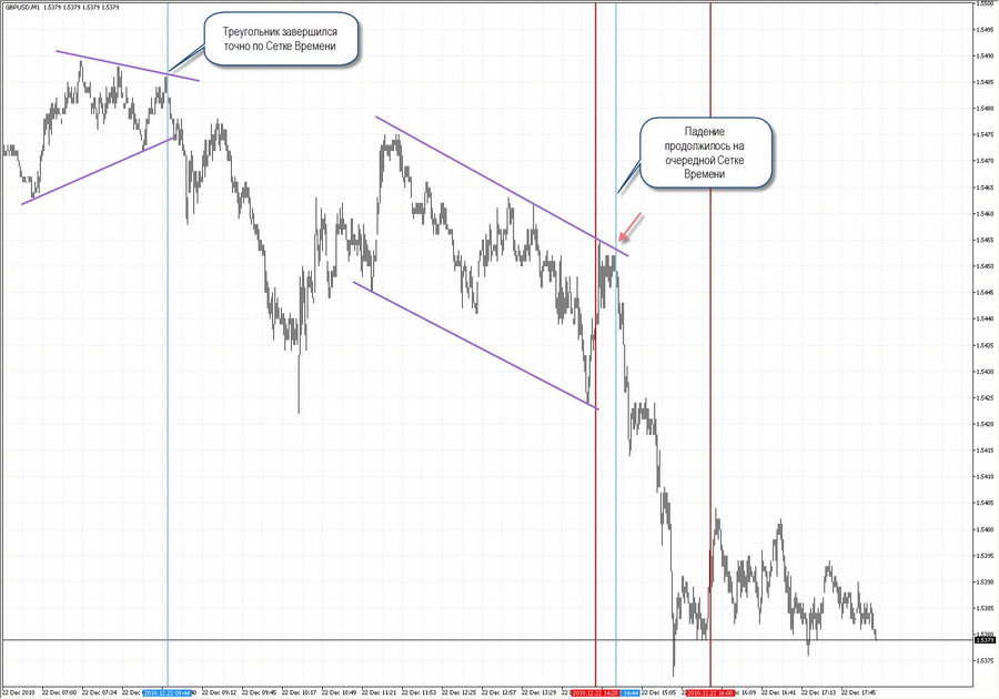 fact 2  time pivot gbpusd  m4 18.12.10.jpg