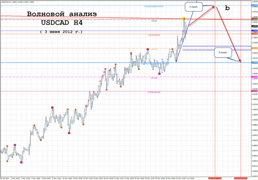 usdcad h4 3.06.12.jpg