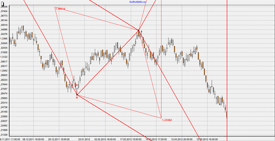 EURUSD Triangle.png