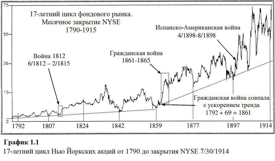 Chart 1.1.jpg